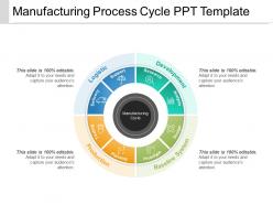Manufacturing process cycle ppt template
