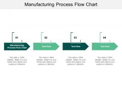 Manufacturing process flow chart ppt powerpoint presentation outline master slide cpb