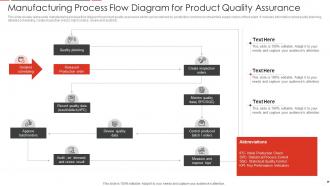 Manufacturing Process Flow Diagram For Product Quality Assurance