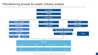 Manufacturing Process For Plastic Industry Analysis