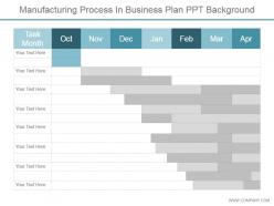 Manufacturing process in business plan ppt background