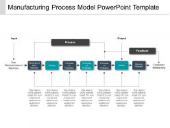 Manufacturing process model powerpoint template