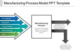 Manufacturing process model ppt template