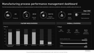 Manufacturing Process Performance Management Dashboard Automating Manufacturing Procedures