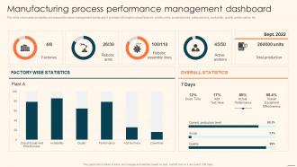 Manufacturing Process Performance Management Dashboard Deploying Automation Manufacturing
