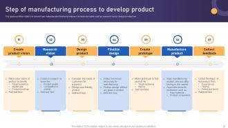 Manufacturing Process Powerpoint Ppt Template Bundles Attractive Best