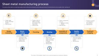 Manufacturing Process Powerpoint Ppt Template Bundles Adaptable Best