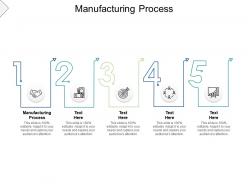 Manufacturing process ppt powerpoint presentation outline example file cpb