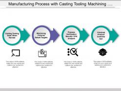 Manufacturing process with casting tooling machining fixtures process verification and finished products