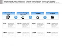 Manufacturing process with formulation mixing coating drying converting and packaging