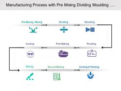 Manufacturing process with pre mixing dividing moulding proofing cooling and packing