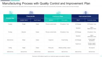 Manufacturing Process With Quality Control And Improvement Plan