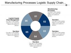 Manufacturing processes logistic supply chain management demand scheduling cpb