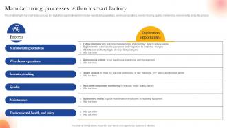 Manufacturing Processes Within A Smart Factory IoT Components For Manufacturing