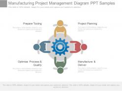 Manufacturing project management diagram ppt samples
