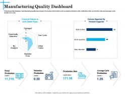 Manufacturing quality dashboard n618 powerpoint presentation show