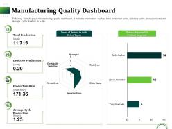 Manufacturing quality dashboard ppt powerpoint presentation styles file formats