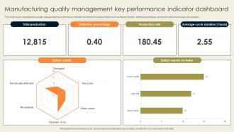 Manufacturing Quality Management Key Performance Indicator Dashboard