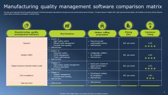 Manufacturing Quality Management Powerpoint Ppt Template Bundles Ideas Compatible