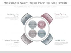 Manufacturing quality process powerpoint slide template