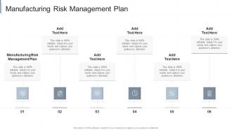 Manufacturing Risk Management Plan In Powerpoint And Google Slides Cpb