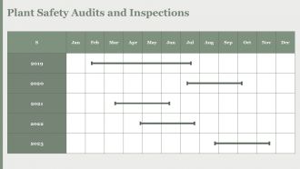Manufacturing Safety And Compliance Dashboard PPT Sample AT Unique Editable