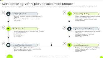 Manufacturing Safety Plan Development Process