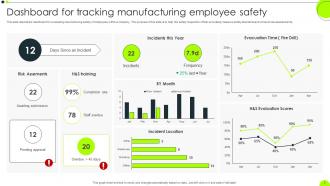 Manufacturing Safety Powerpoint Ppt Template Bundles Good Adaptable