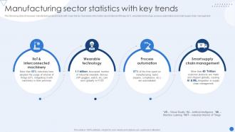 Manufacturing Sector Statistics Modernizing Production Through Robotic Process Automation