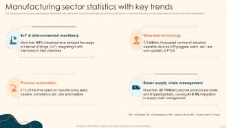 Manufacturing Sector Statistics With Key Trends Deploying Automation Manufacturing