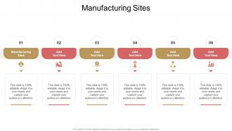 Manufacturing Sites In Powerpoint And Google Slides Cpb