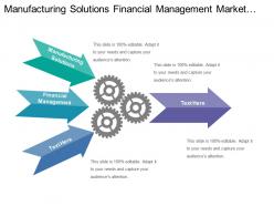 Manufacturing solutions financial management market analysis develop strategy