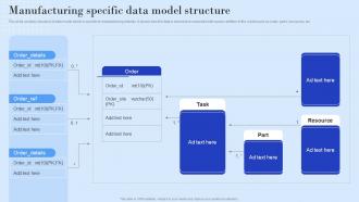 Manufacturing Specific Data Model Structure Ppt Powerpoint Presentation Gallery Smartart