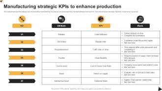 Manufacturing Strategic KPIs To Enhance Production