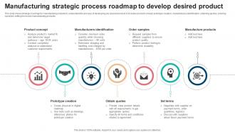 Manufacturing Strategic Process Roadmap To Develop Desired Product