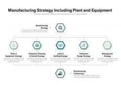 Manufacturing strategy including plant and equipment