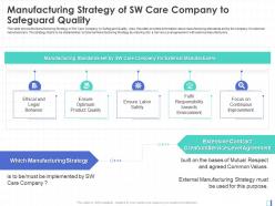 Manufacturing strategy of sw care company to safeguard quality ensure labor safety ppt model