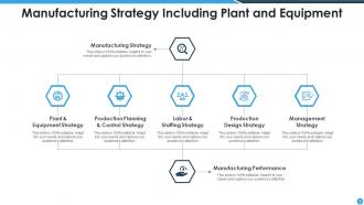 Manufacturing Strategy Powerpoint Ppt Template Bundles
