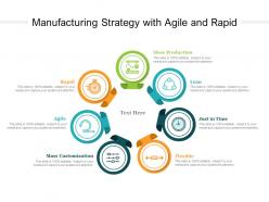 Manufacturing strategy with agile and rapid