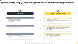 Manufacturing Supply Chain Management Issues With Overcoming Strategies