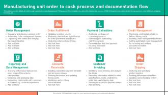 Manufacturing Unit Order To Cash Process And Documentation Flow