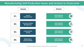 Manufacturing unit production issues and actions to overcome