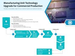 Manufacturing unit technology upgrade for commercial production