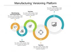 Manufacturing versioning platform ppt powerpoint presentation infographics influencers cpb