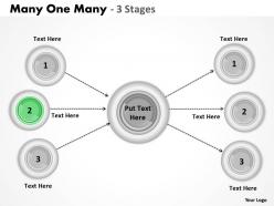 Many one many 3 stages 1