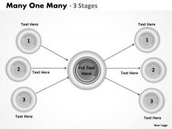 Many one many 3 stages 1