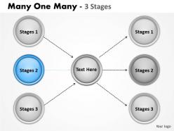 Many one many 3 stages 3