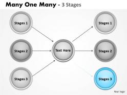 Many one many 3 stages 3