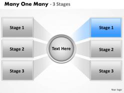 Many one many 3 stages 5