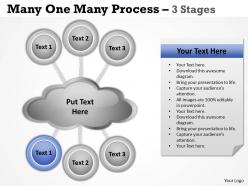 Many one many process 3 stages 8